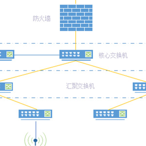 計算機網絡系統(tǒng)